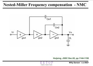 模擬/射頻集成電路設計 集成精粹與EETop平臺的價值探究