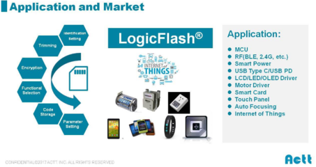 2021年集成電路產(chǎn)業(yè)會更火熱嗎？軟件開發(fā)的新機遇與挑戰(zhàn)
