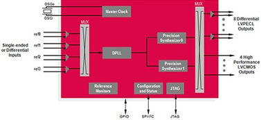 2012年度《電子產(chǎn)品世界》編輯推薦獎 軟件開發(fā)領(lǐng)域亮點回顧