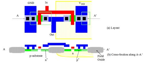 超大規模集成電路設計基本概念（二） 集成電路的設計流程與方法