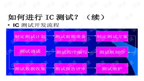 超大規模集成電路設計的演進、挑戰與未來