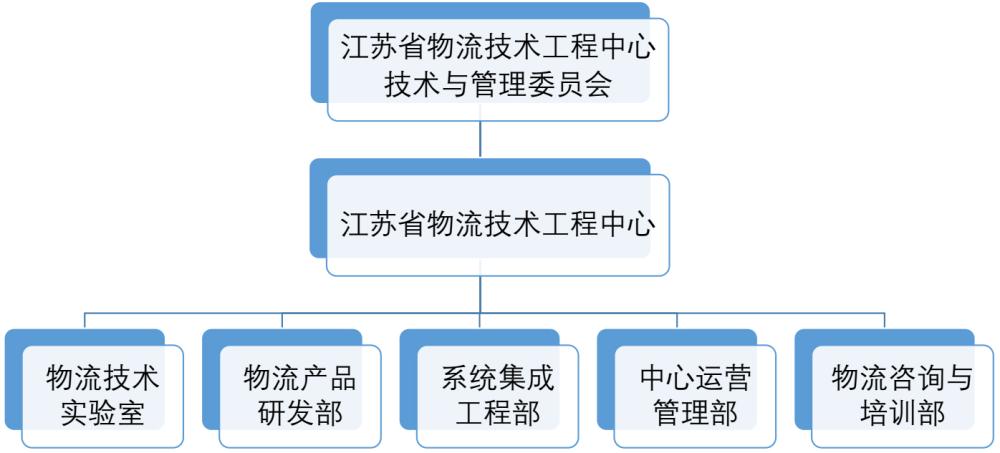 江蘇省物流技術(shù)工程中心實驗室系統(tǒng)工程實踐與應(yīng)用